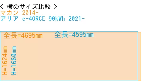 #マカン 2014- + アリア e-4ORCE 90kWh 2021-